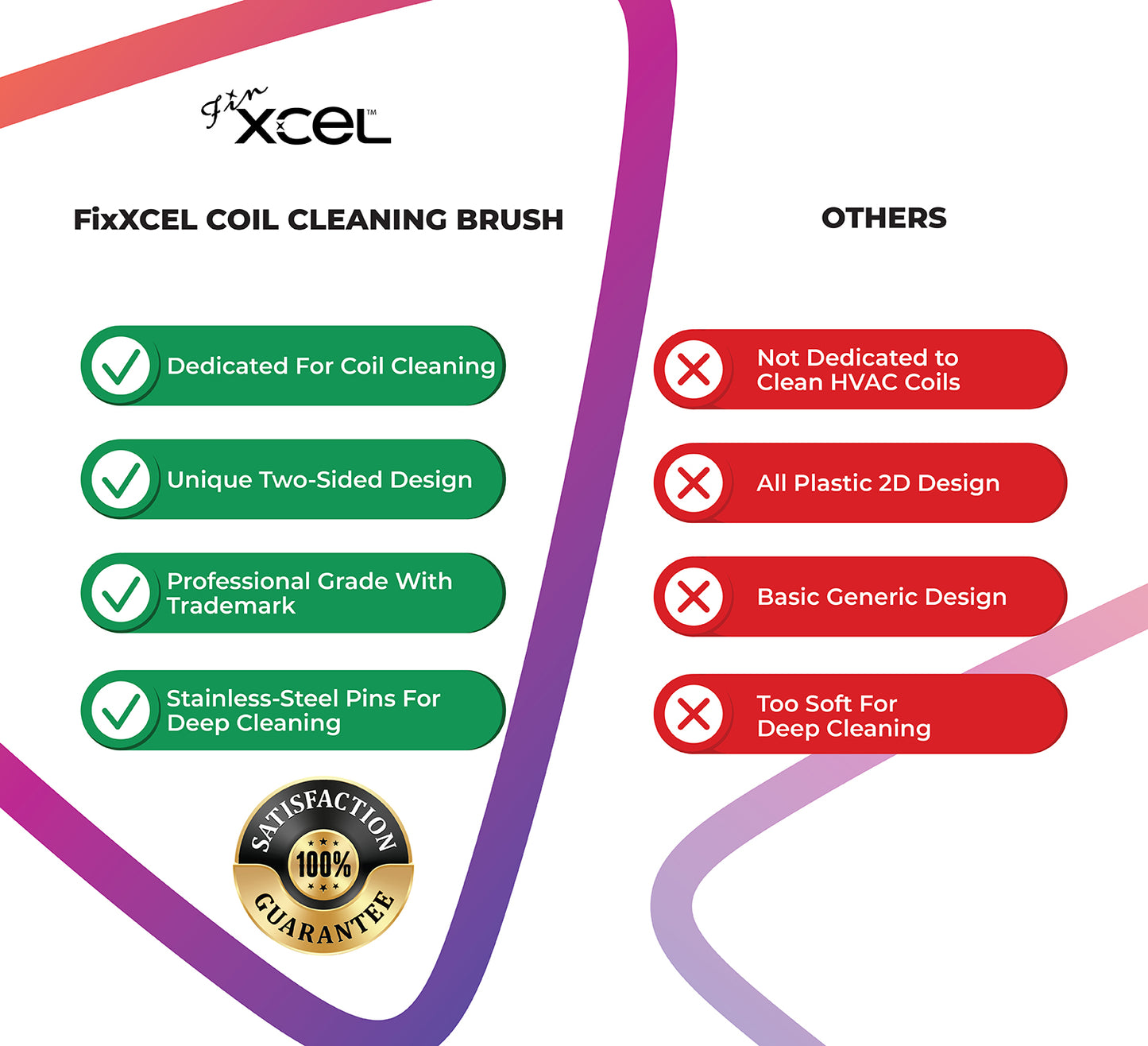 FinXCEL Dual-Sided Coil Cleaning Brush – Round Head Design for Tight Coils